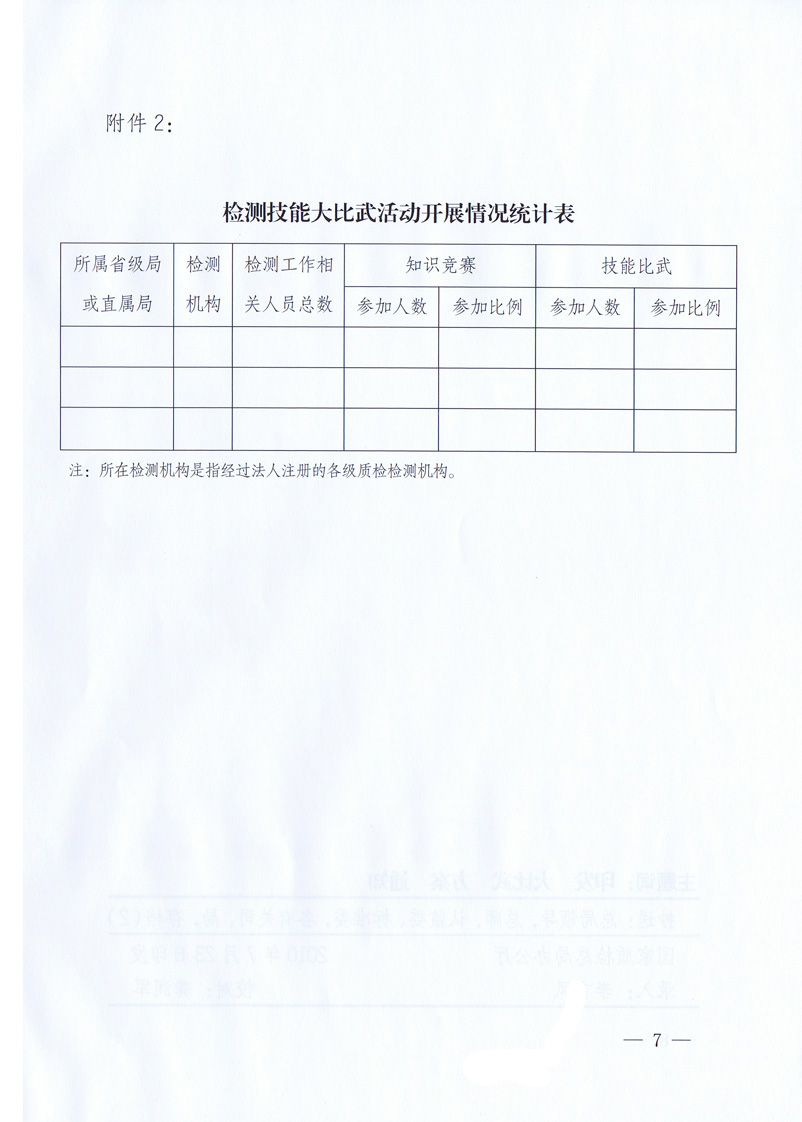 國家質量監(jiān)督檢驗檢疫總局《關于印發(fā)<全國質檢系統(tǒng)檢測技能大比武活動工作方案>的通知》