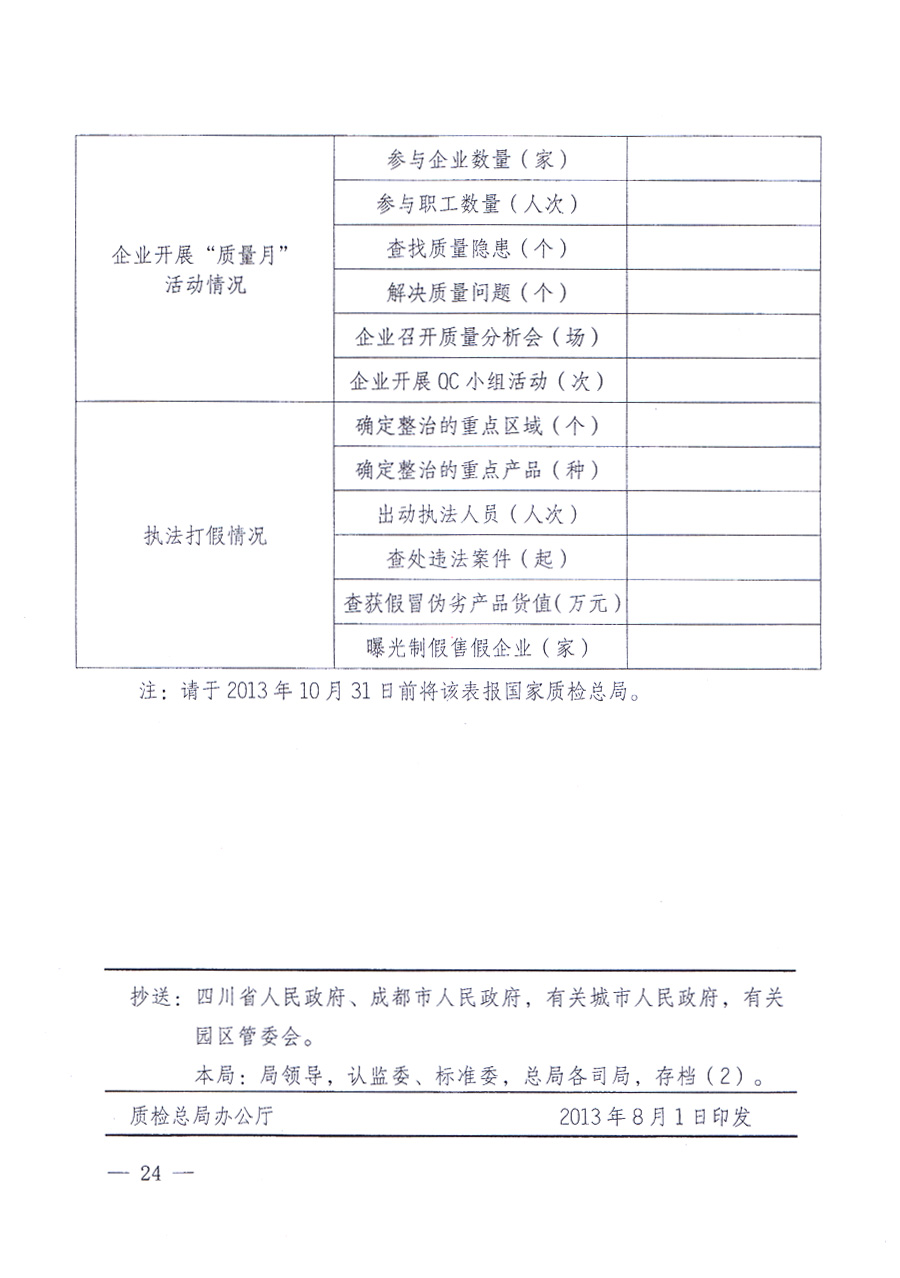 國家質(zhì)量監(jiān)督檢驗檢疫總局、中共中央宣傳部等單位《關(guān)于開展2013年全國“質(zhì)量月”活動的通知》