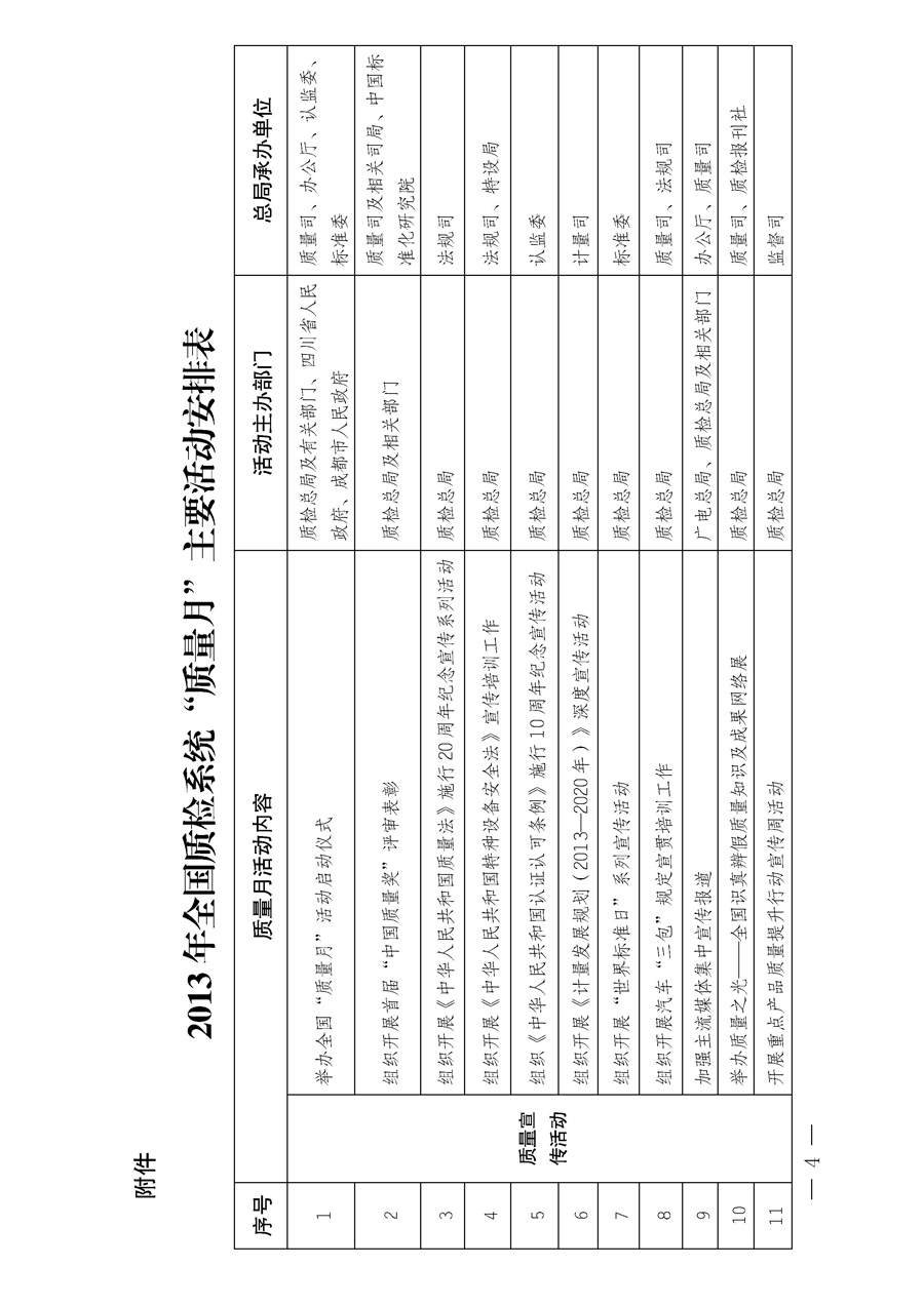 國(guó)家質(zhì)量監(jiān)督檢驗(yàn)檢疫總局《質(zhì)檢總局辦公廳關(guān)于深入開展2013年全國(guó)“質(zhì)量月”活動(dòng)的通知》