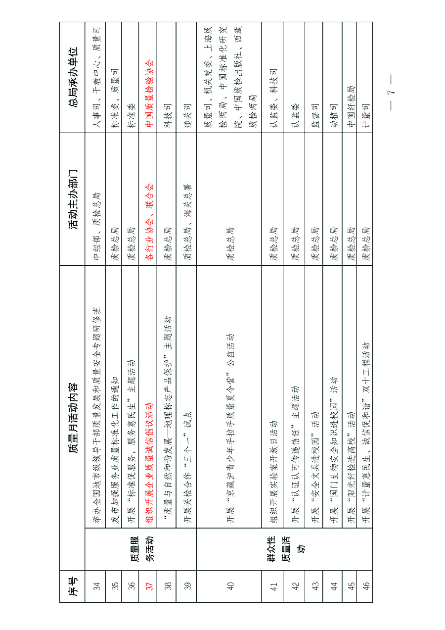 國(guó)家質(zhì)量監(jiān)督檢驗(yàn)檢疫總局《質(zhì)檢總局辦公廳關(guān)于深入開展2013年全國(guó)“質(zhì)量月”活動(dòng)的通知》