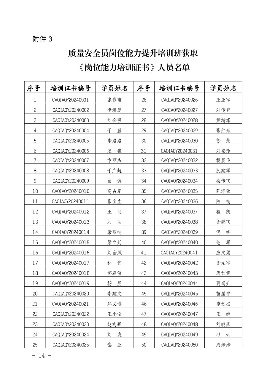 中國(guó)質(zhì)量檢驗(yàn)協(xié)會(huì)公告（2024年第28號(hào)）