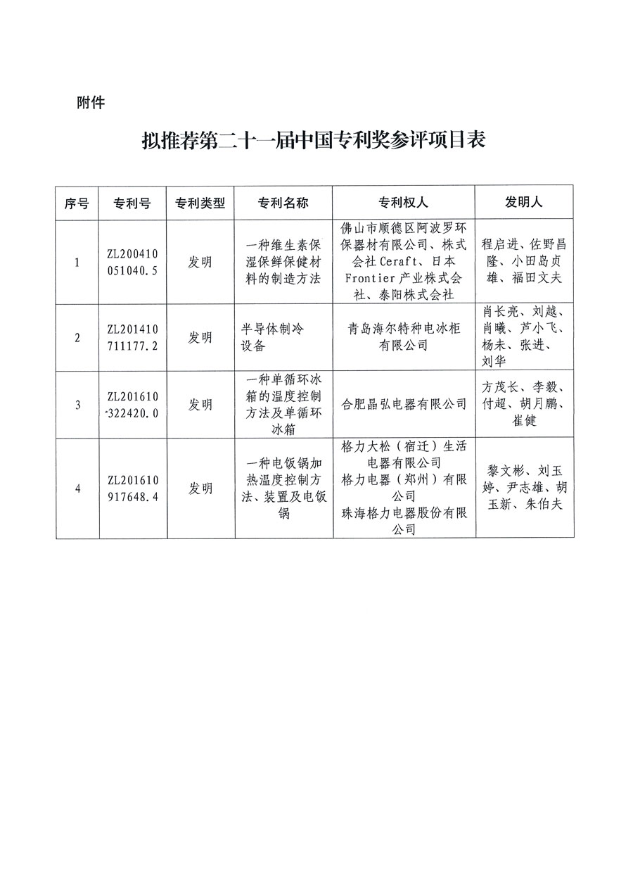 第二十一屆中國專利獎(jiǎng)擬推薦項(xiàng)目公示