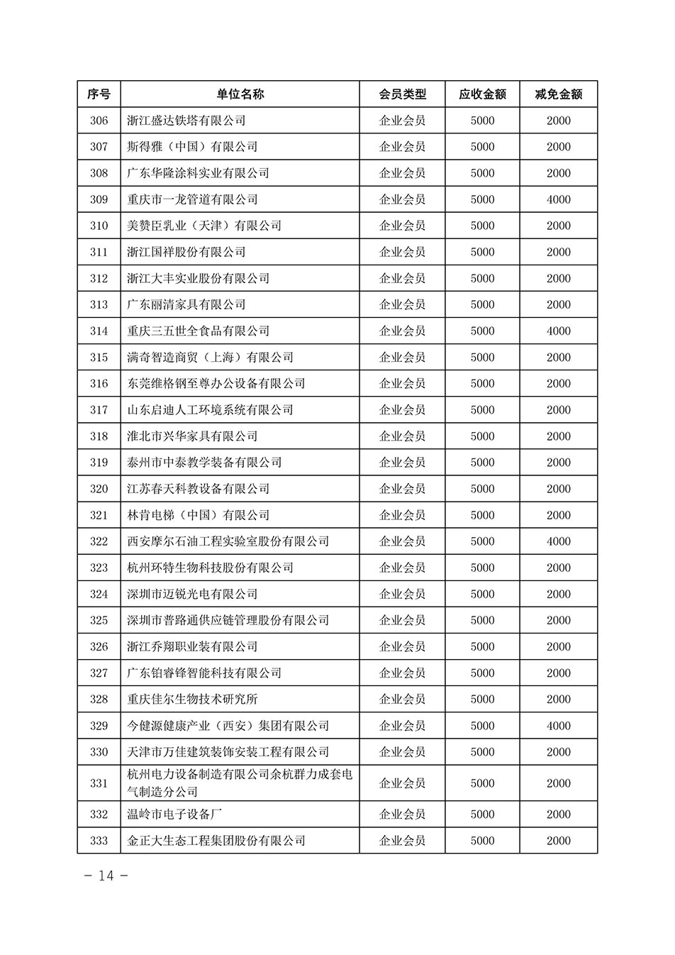 中國(guó)質(zhì)量檢驗(yàn)協(xié)會(huì)關(guān)于發(fā)布《中國(guó)質(zhì)量檢驗(yàn)協(xié)會(huì)2023年度會(huì)費(fèi)減免明細(xì)列表》的公告