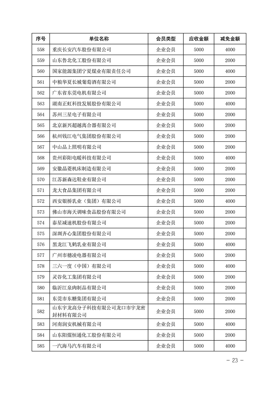 中國(guó)質(zhì)量檢驗(yàn)協(xié)會(huì)關(guān)于發(fā)布《中國(guó)質(zhì)量檢驗(yàn)協(xié)會(huì)2023年度會(huì)費(fèi)減免明細(xì)列表》的公告