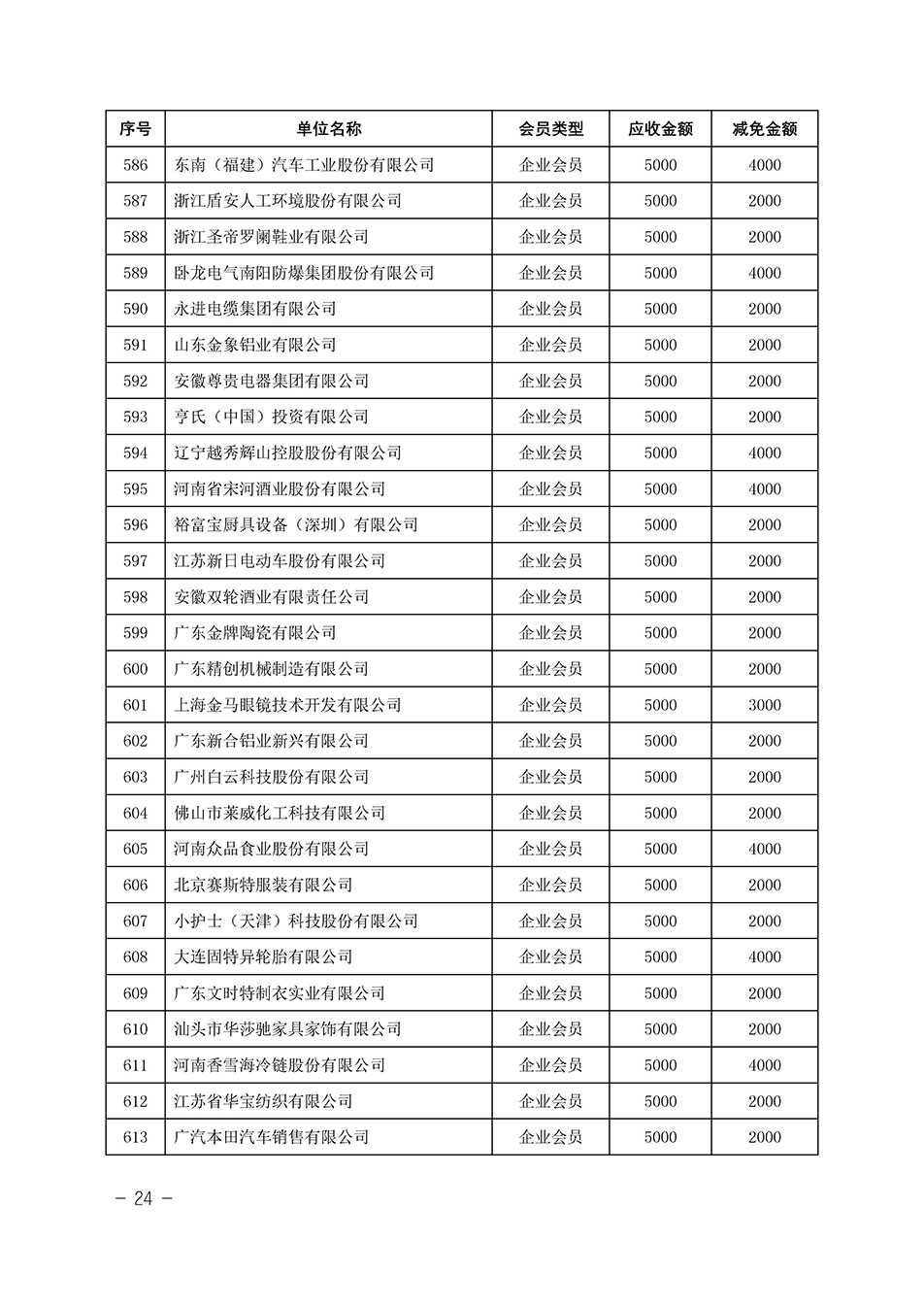 中國(guó)質(zhì)量檢驗(yàn)協(xié)會(huì)關(guān)于發(fā)布《中國(guó)質(zhì)量檢驗(yàn)協(xié)會(huì)2023年度會(huì)費(fèi)減免明細(xì)列表》的公告