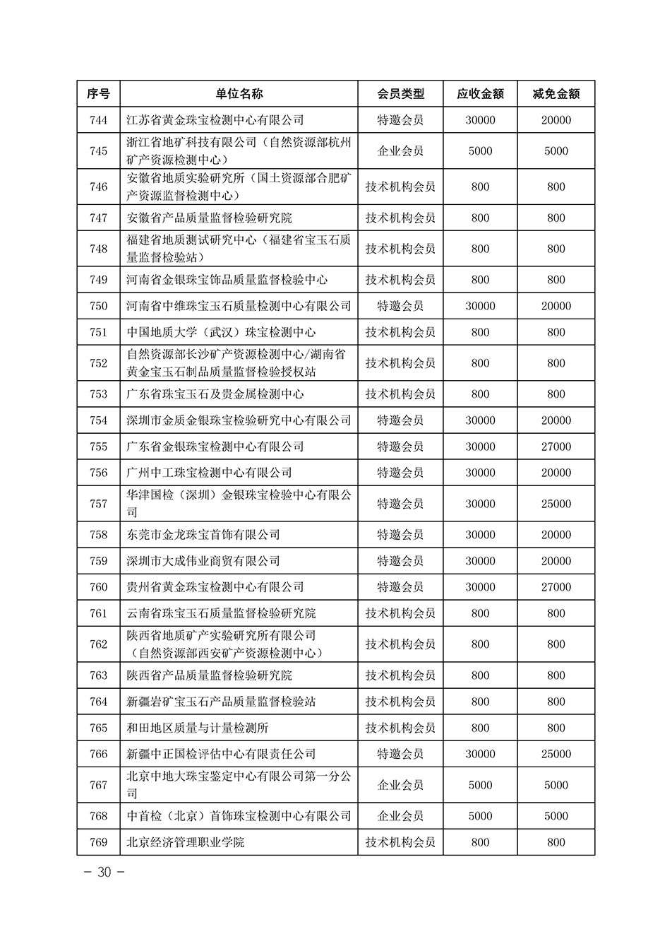 中國(guó)質(zhì)量檢驗(yàn)協(xié)會(huì)關(guān)于發(fā)布《中國(guó)質(zhì)量檢驗(yàn)協(xié)會(huì)2023年度會(huì)費(fèi)減免明細(xì)列表》的公告