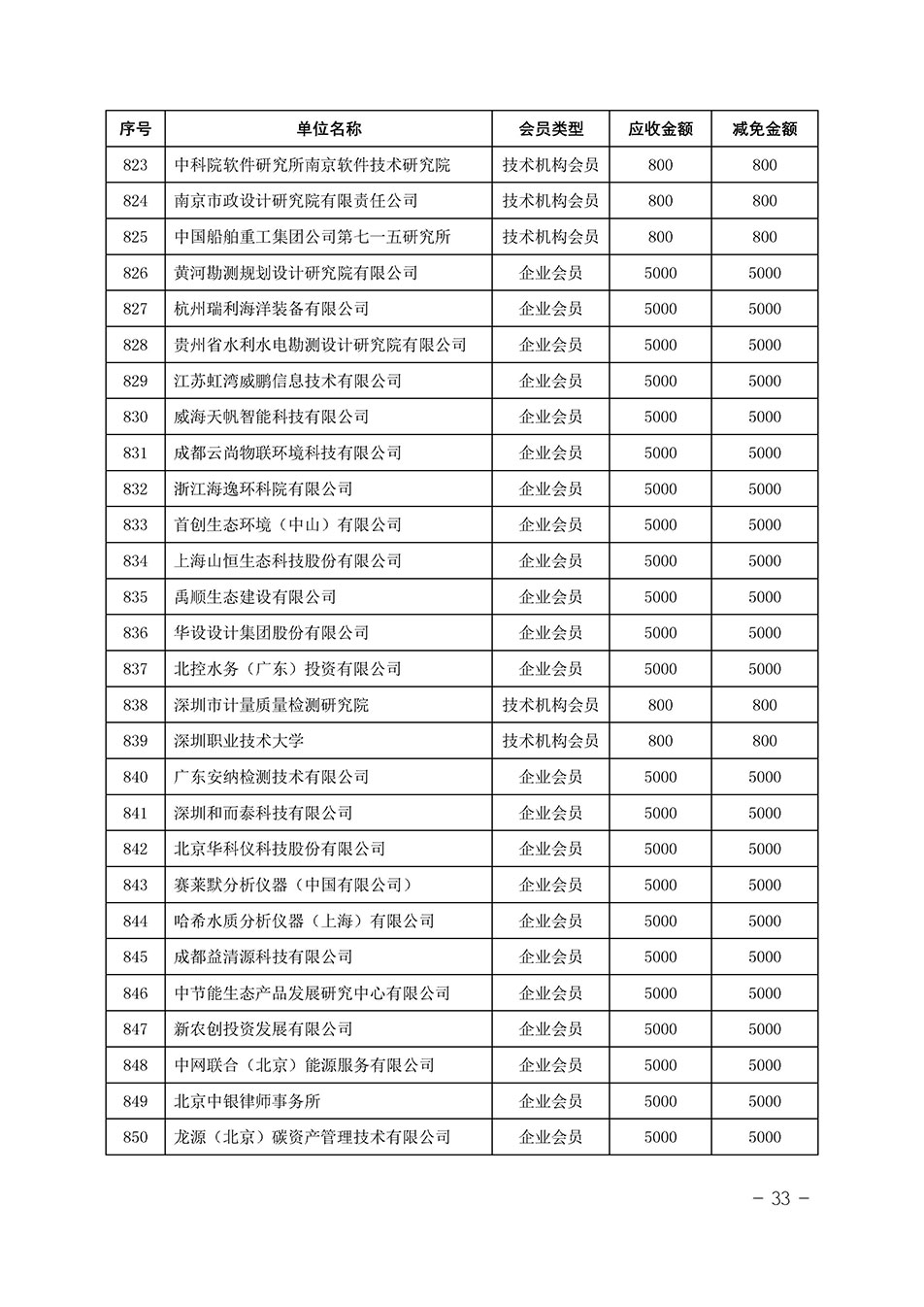 中國(guó)質(zhì)量檢驗(yàn)協(xié)會(huì)關(guān)于發(fā)布《中國(guó)質(zhì)量檢驗(yàn)協(xié)會(huì)2023年度會(huì)費(fèi)減免明細(xì)列表》的公告