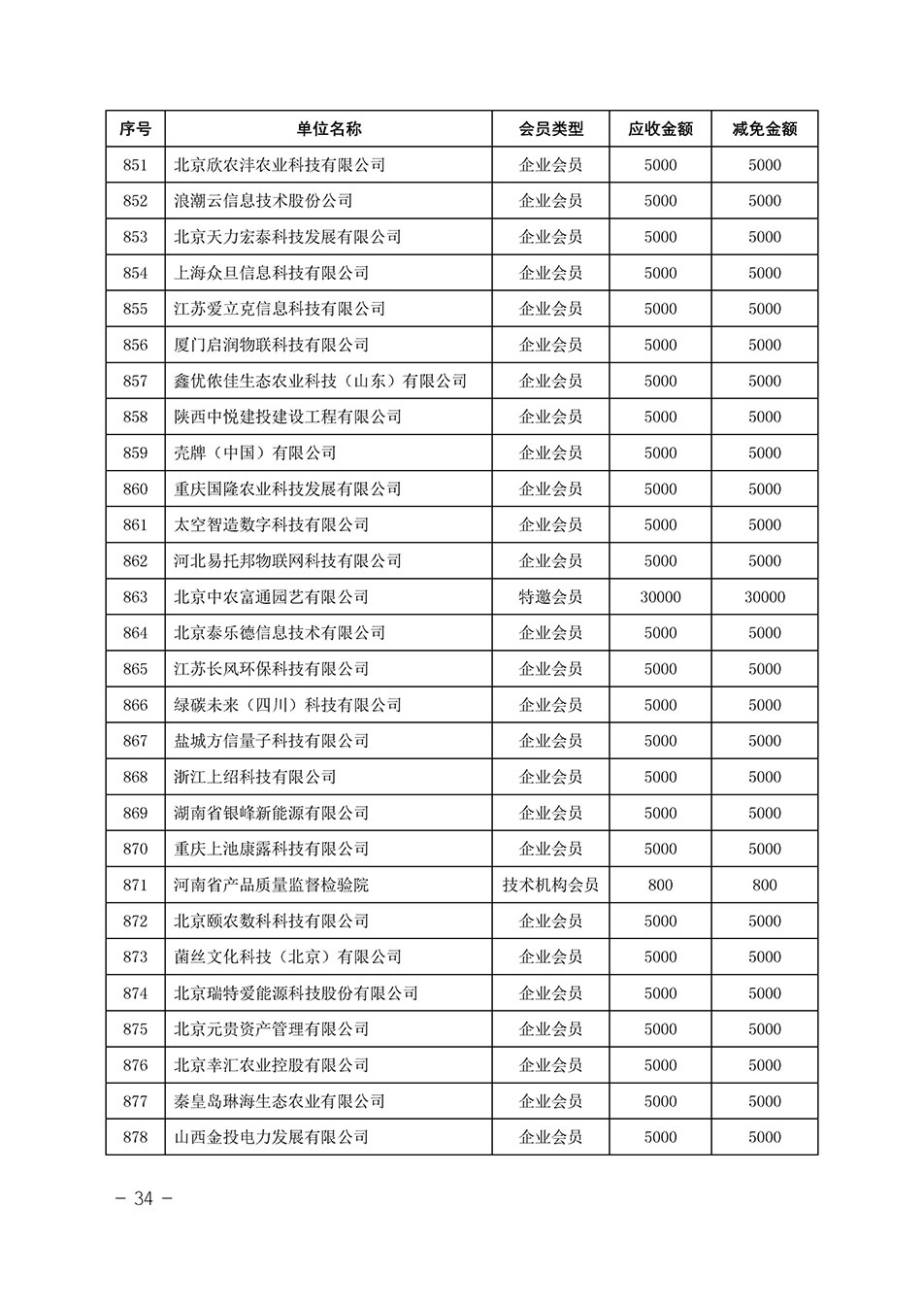 中國(guó)質(zhì)量檢驗(yàn)協(xié)會(huì)關(guān)于發(fā)布《中國(guó)質(zhì)量檢驗(yàn)協(xié)會(huì)2023年度會(huì)費(fèi)減免明細(xì)列表》的公告