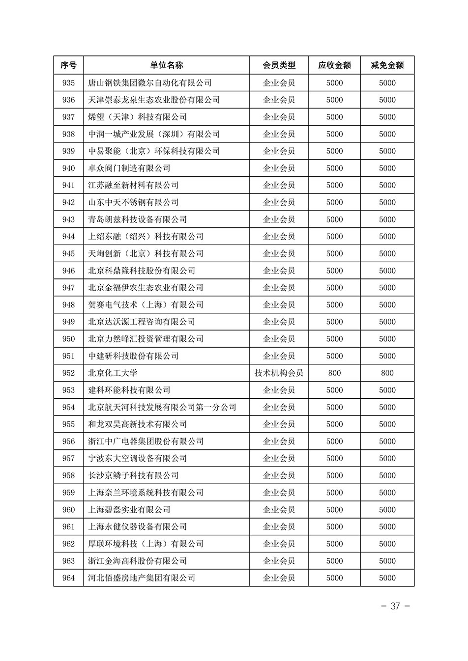 中國(guó)質(zhì)量檢驗(yàn)協(xié)會(huì)關(guān)于發(fā)布《中國(guó)質(zhì)量檢驗(yàn)協(xié)會(huì)2023年度會(huì)費(fèi)減免明細(xì)列表》的公告