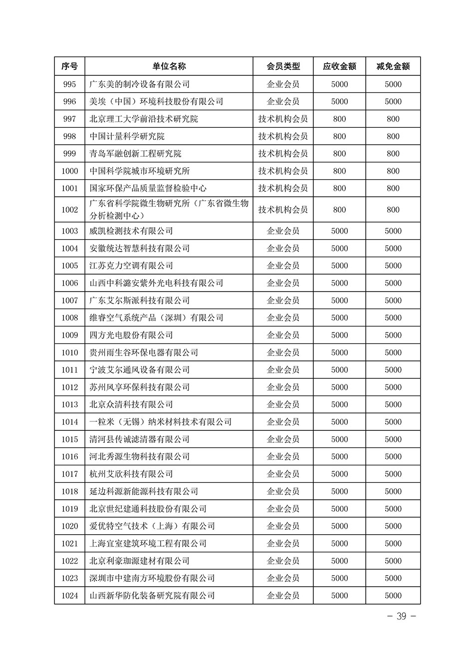 中國(guó)質(zhì)量檢驗(yàn)協(xié)會(huì)關(guān)于發(fā)布《中國(guó)質(zhì)量檢驗(yàn)協(xié)會(huì)2023年度會(huì)費(fèi)減免明細(xì)列表》的公告