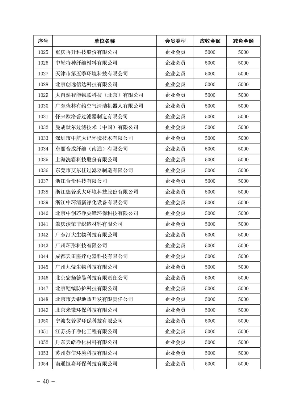 中國(guó)質(zhì)量檢驗(yàn)協(xié)會(huì)關(guān)于發(fā)布《中國(guó)質(zhì)量檢驗(yàn)協(xié)會(huì)2023年度會(huì)費(fèi)減免明細(xì)列表》的公告