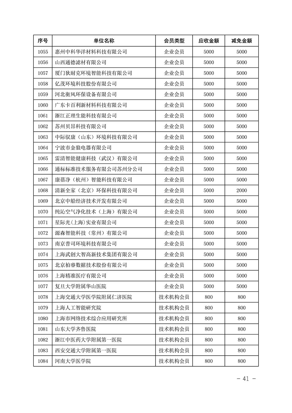 中國(guó)質(zhì)量檢驗(yàn)協(xié)會(huì)關(guān)于發(fā)布《中國(guó)質(zhì)量檢驗(yàn)協(xié)會(huì)2023年度會(huì)費(fèi)減免明細(xì)列表》的公告