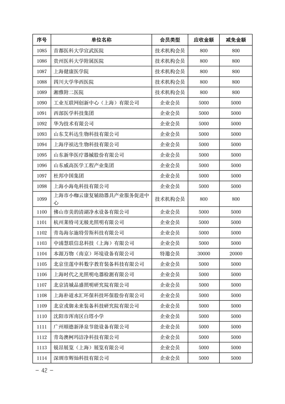 中國(guó)質(zhì)量檢驗(yàn)協(xié)會(huì)關(guān)于發(fā)布《中國(guó)質(zhì)量檢驗(yàn)協(xié)會(huì)2023年度會(huì)費(fèi)減免明細(xì)列表》的公告