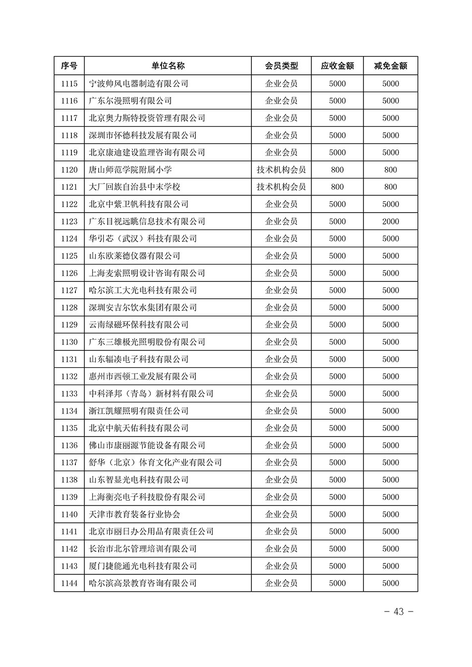 中國(guó)質(zhì)量檢驗(yàn)協(xié)會(huì)關(guān)于發(fā)布《中國(guó)質(zhì)量檢驗(yàn)協(xié)會(huì)2023年度會(huì)費(fèi)減免明細(xì)列表》的公告