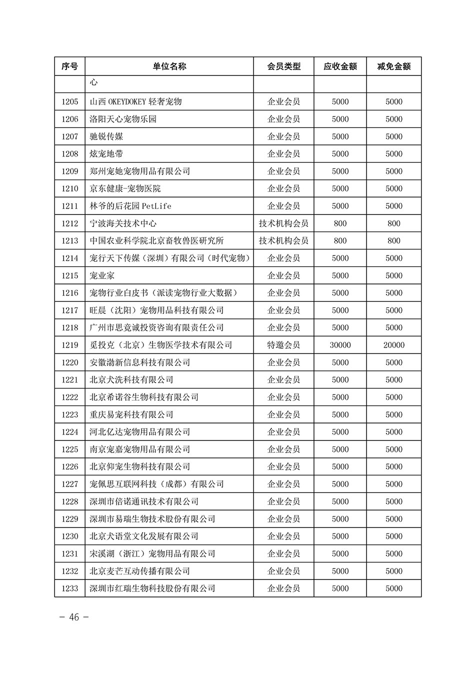 中國(guó)質(zhì)量檢驗(yàn)協(xié)會(huì)關(guān)于發(fā)布《中國(guó)質(zhì)量檢驗(yàn)協(xié)會(huì)2023年度會(huì)費(fèi)減免明細(xì)列表》的公告