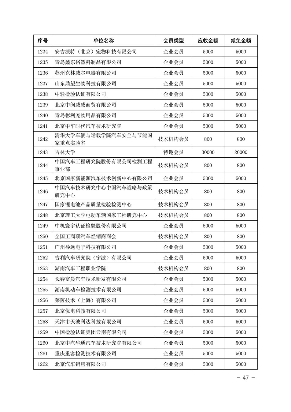 中國(guó)質(zhì)量檢驗(yàn)協(xié)會(huì)關(guān)于發(fā)布《中國(guó)質(zhì)量檢驗(yàn)協(xié)會(huì)2023年度會(huì)費(fèi)減免明細(xì)列表》的公告