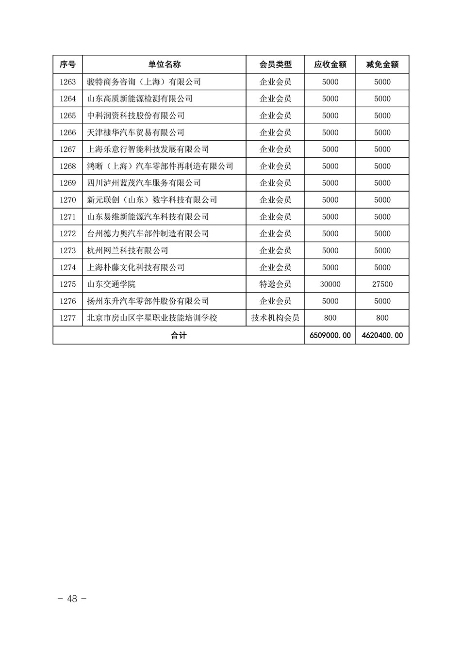 中國(guó)質(zhì)量檢驗(yàn)協(xié)會(huì)關(guān)于發(fā)布《中國(guó)質(zhì)量檢驗(yàn)協(xié)會(huì)2023年度會(huì)費(fèi)減免明細(xì)列表》的公告