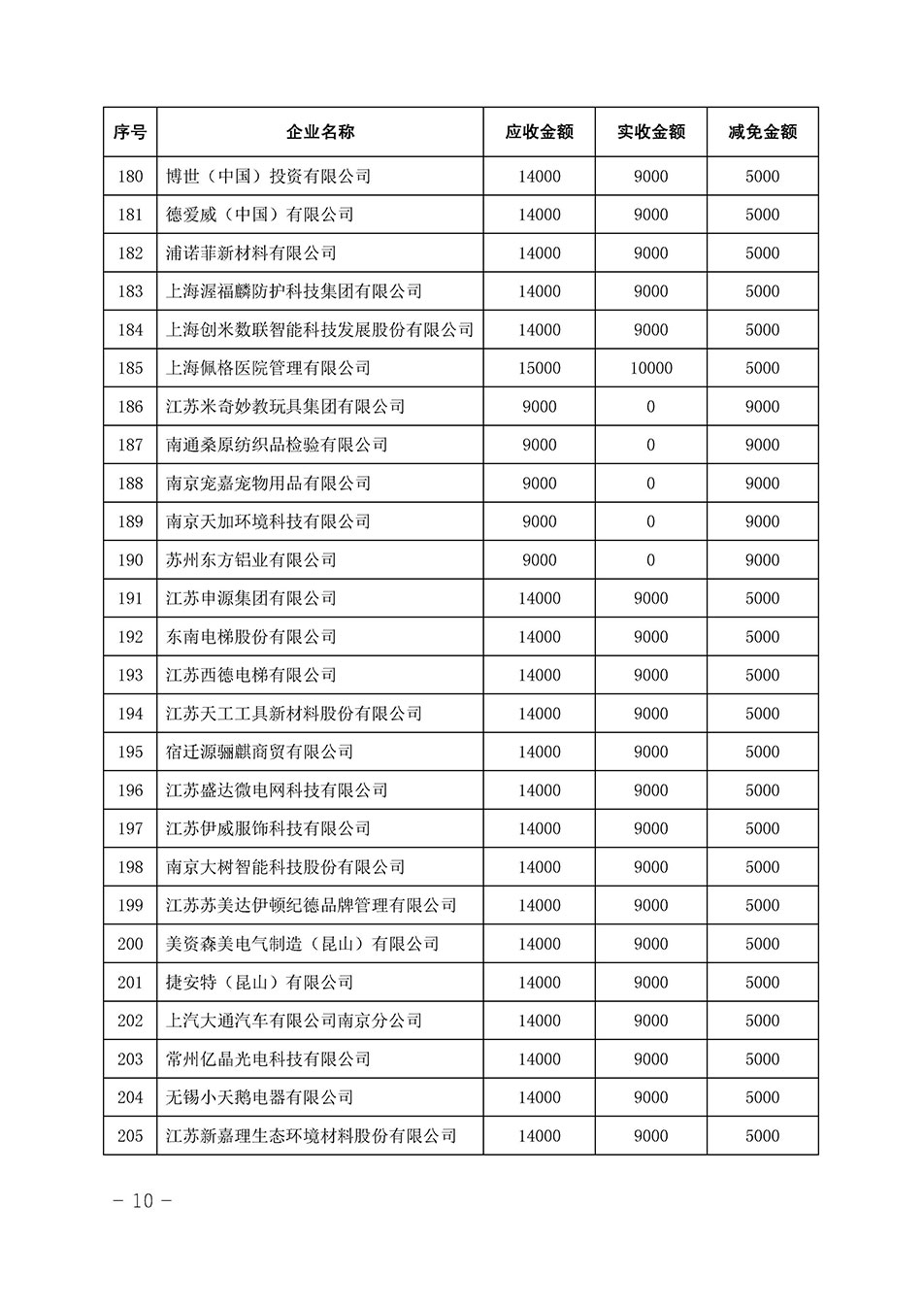 中國質量檢驗協(xié)會關于發(fā)布《2023年全國“質量月”活動減免部分企業(yè)服務費用明細列表》的公告