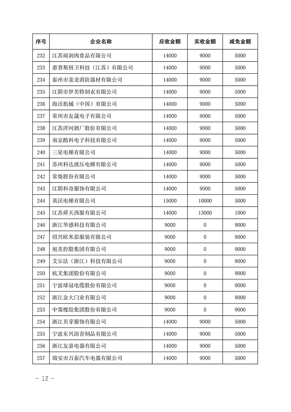 中國質量檢驗協(xié)會關于發(fā)布《2023年全國“質量月”活動減免部分企業(yè)服務費用明細列表》的公告