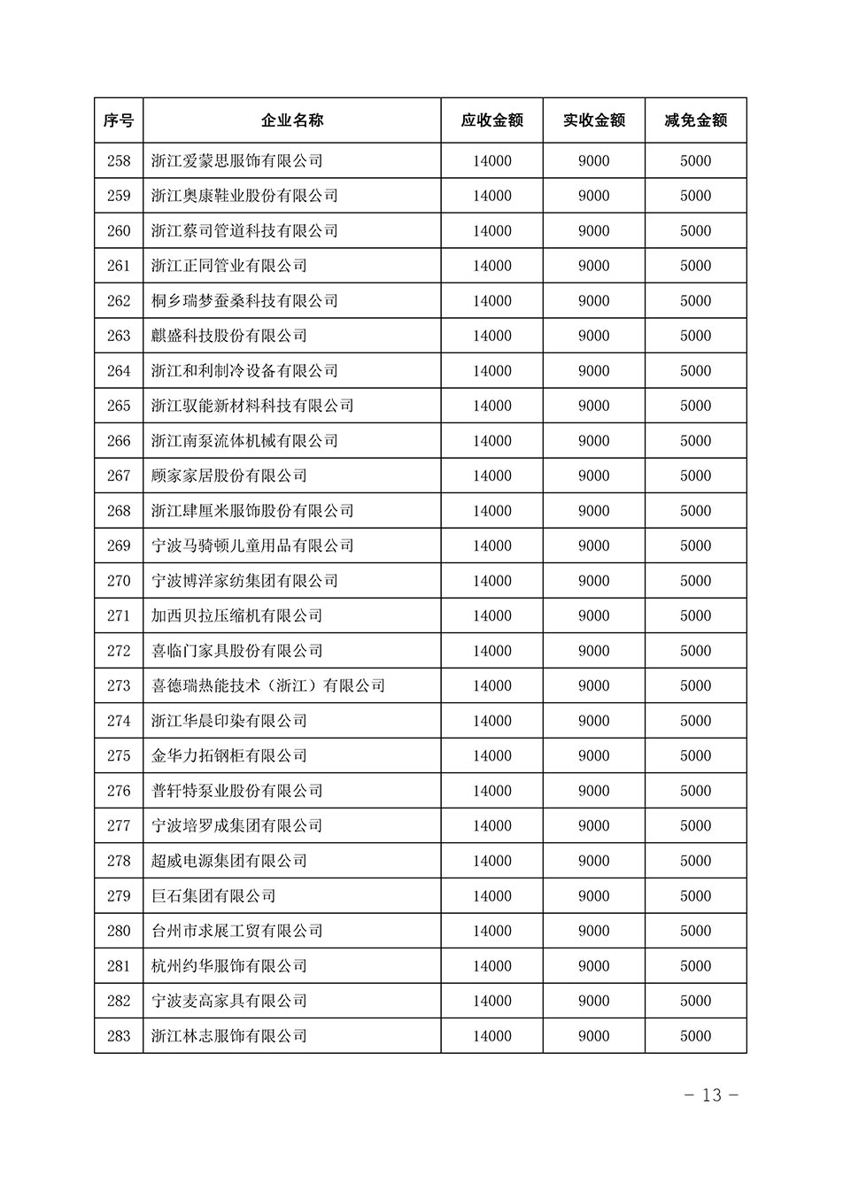 中國質量檢驗協(xié)會關于發(fā)布《2023年全國“質量月”活動減免部分企業(yè)服務費用明細列表》的公告