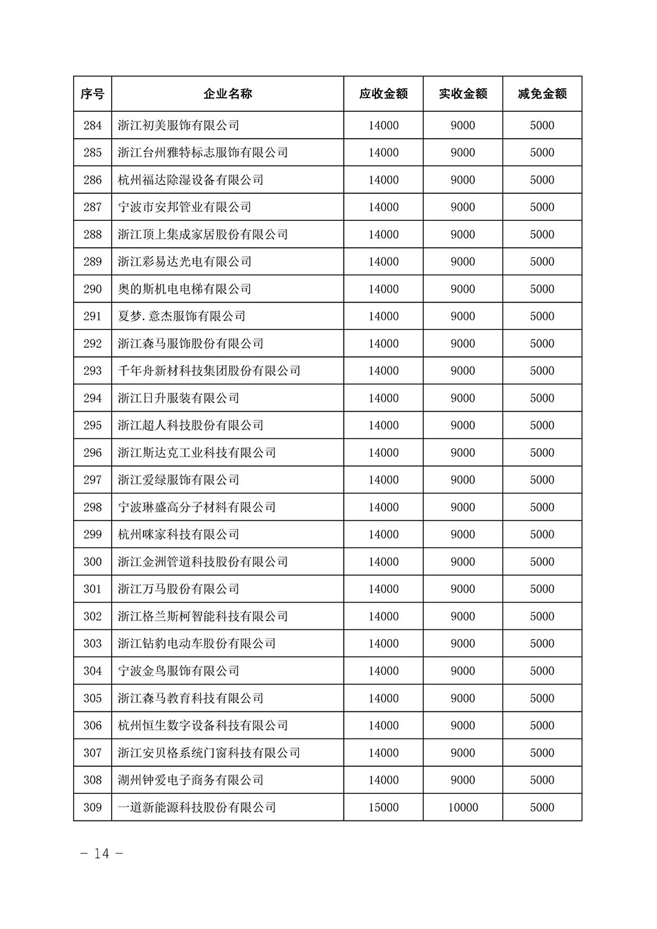 中國質量檢驗協(xié)會關于發(fā)布《2023年全國“質量月”活動減免部分企業(yè)服務費用明細列表》的公告