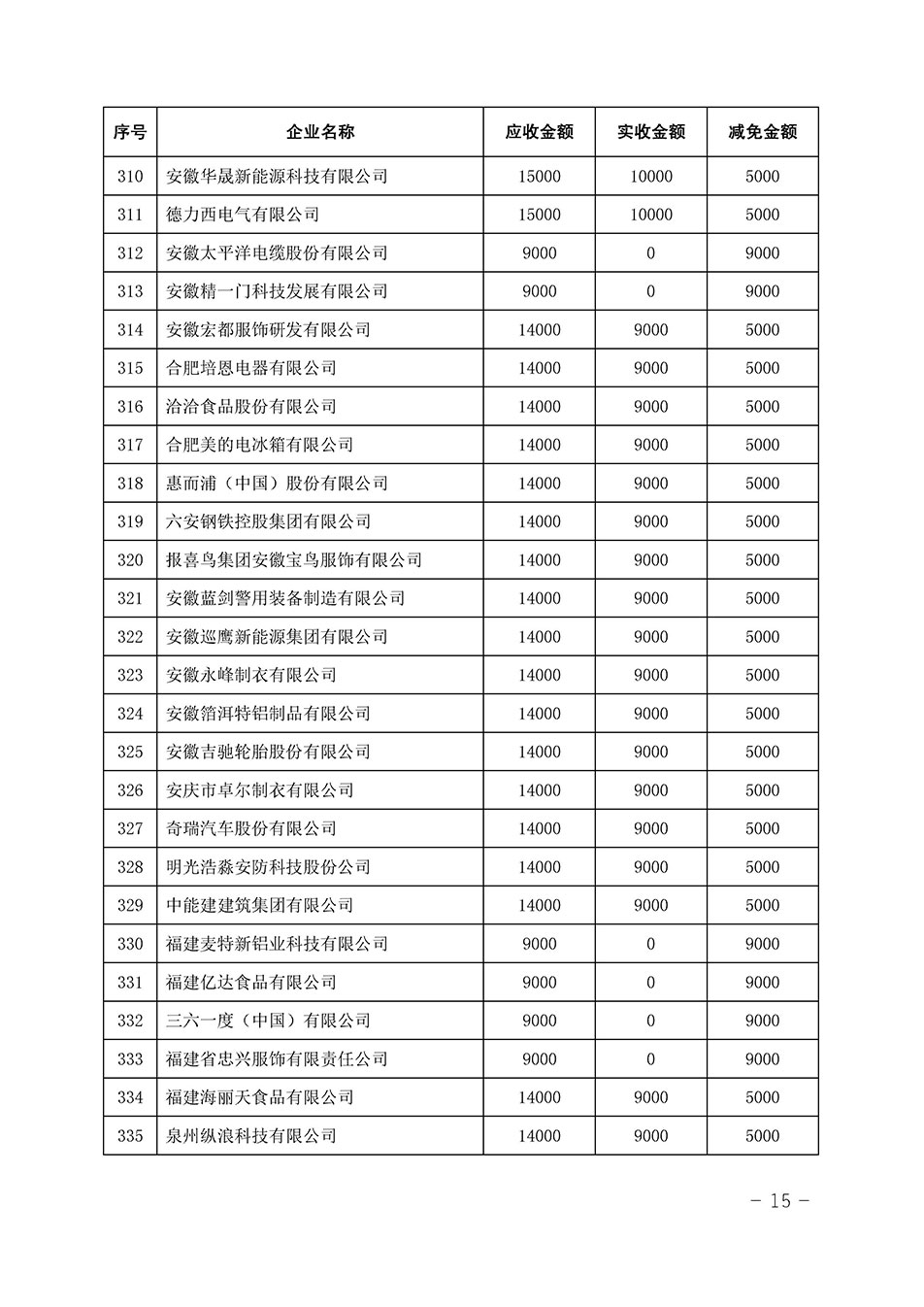 中國質量檢驗協(xié)會關于發(fā)布《2023年全國“質量月”活動減免部分企業(yè)服務費用明細列表》的公告