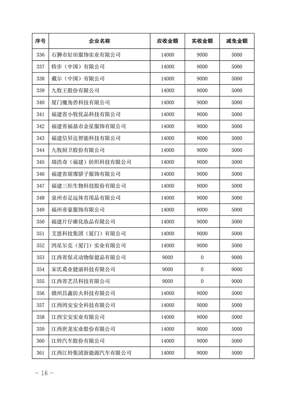 中國質量檢驗協(xié)會關于發(fā)布《2023年全國“質量月”活動減免部分企業(yè)服務費用明細列表》的公告