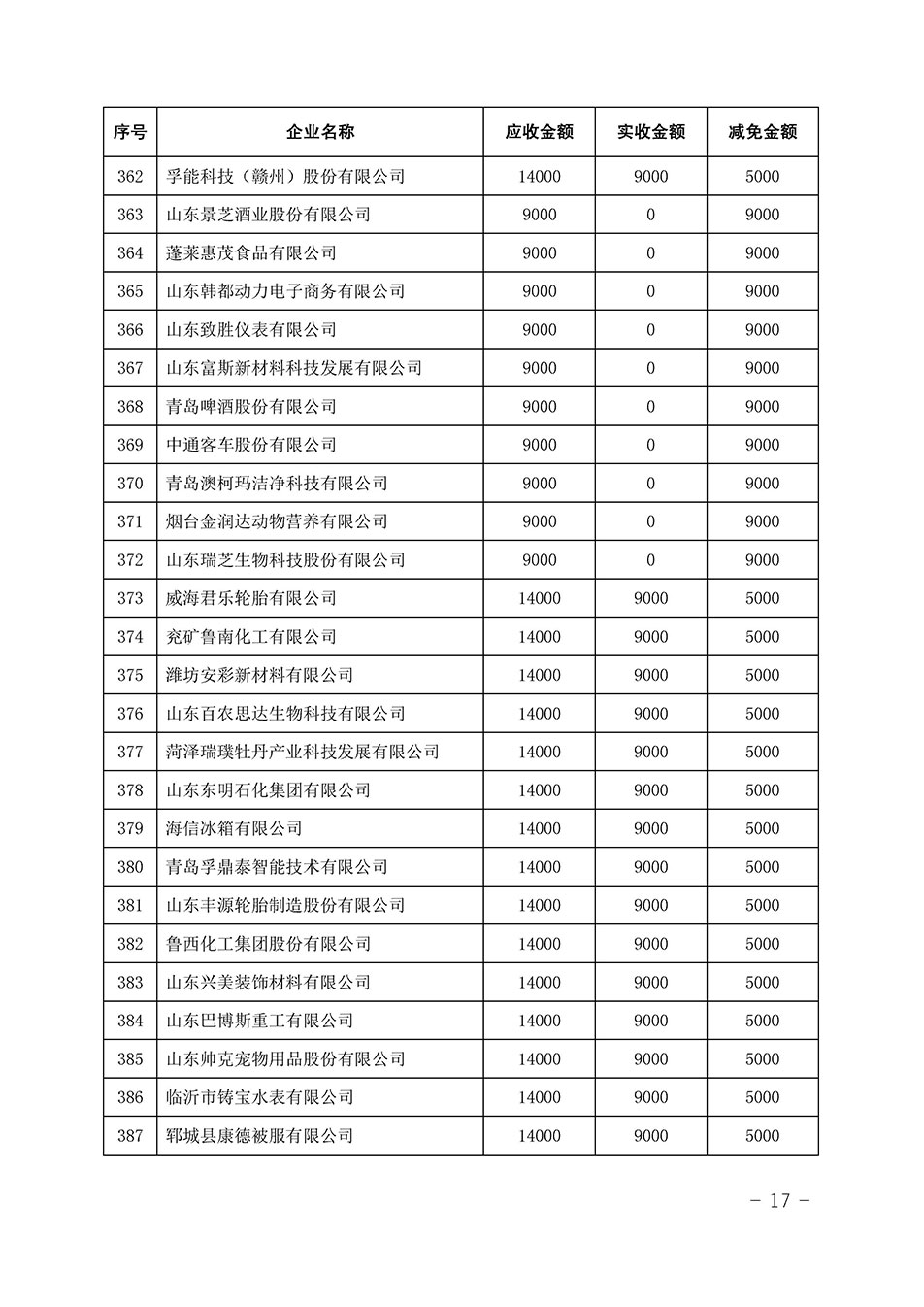 中國質量檢驗協(xié)會關于發(fā)布《2023年全國“質量月”活動減免部分企業(yè)服務費用明細列表》的公告