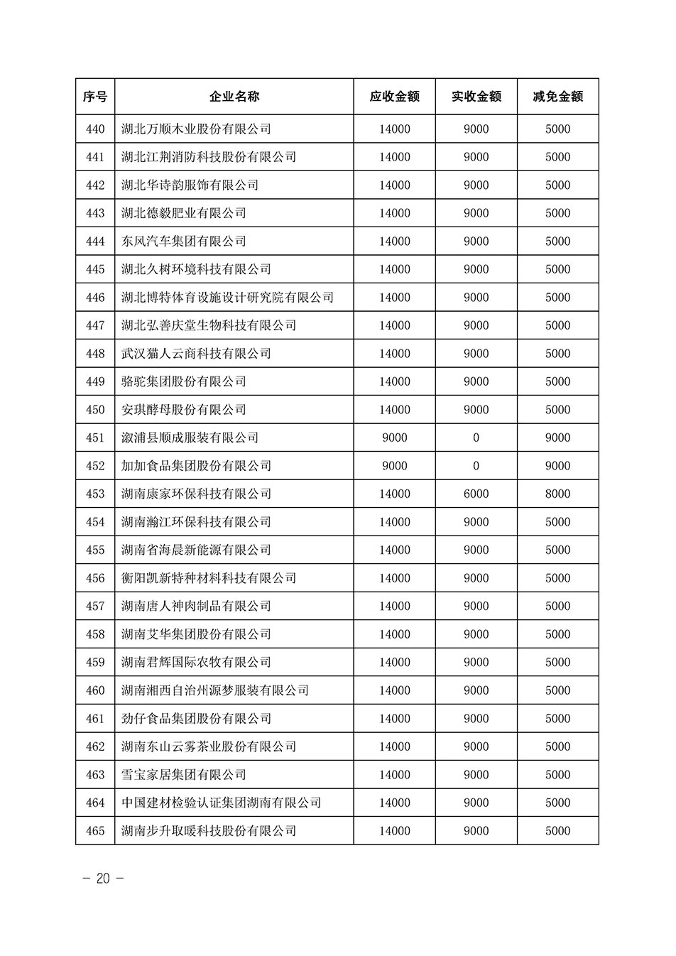 中國質量檢驗協(xié)會關于發(fā)布《2023年全國“質量月”活動減免部分企業(yè)服務費用明細列表》的公告