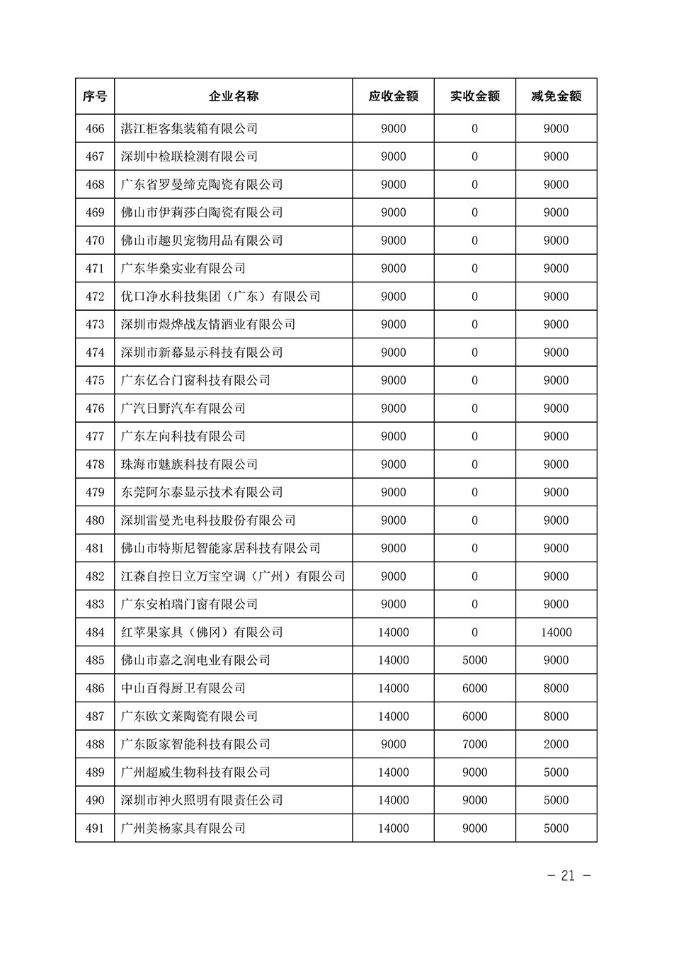 中國質量檢驗協(xié)會關于發(fā)布《2023年全國“質量月”活動減免部分企業(yè)服務費用明細列表》的公告