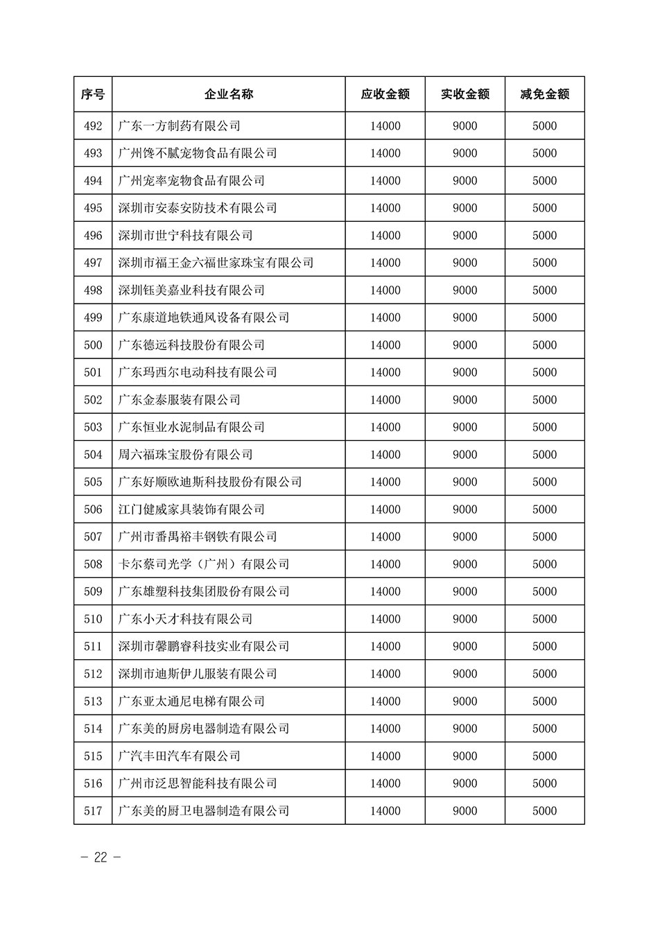 中國質量檢驗協(xié)會關于發(fā)布《2023年全國“質量月”活動減免部分企業(yè)服務費用明細列表》的公告