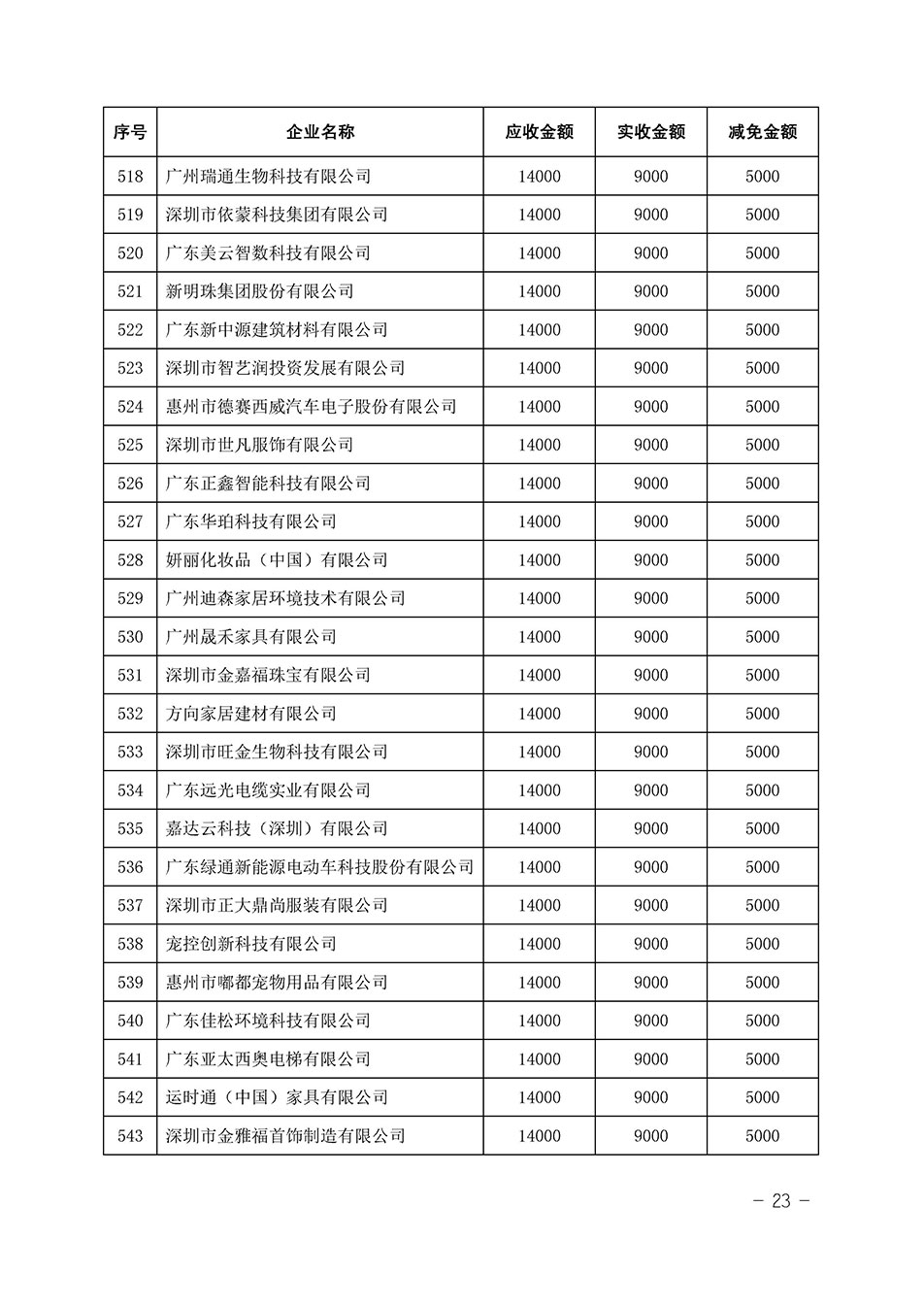 中國質量檢驗協(xié)會關于發(fā)布《2023年全國“質量月”活動減免部分企業(yè)服務費用明細列表》的公告