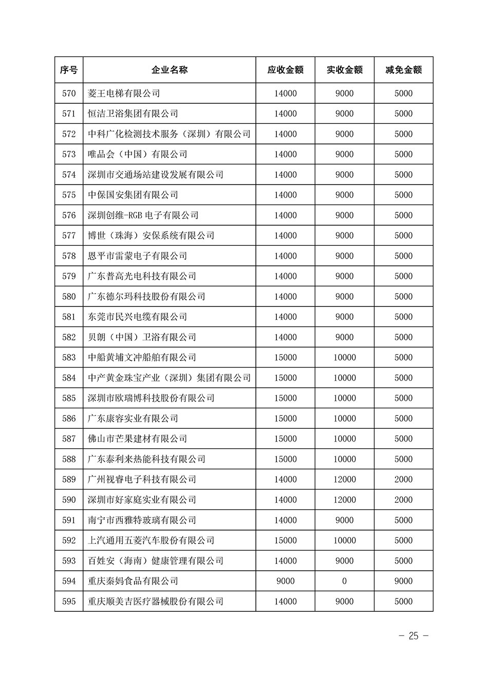 中國質量檢驗協(xié)會關于發(fā)布《2023年全國“質量月”活動減免部分企業(yè)服務費用明細列表》的公告