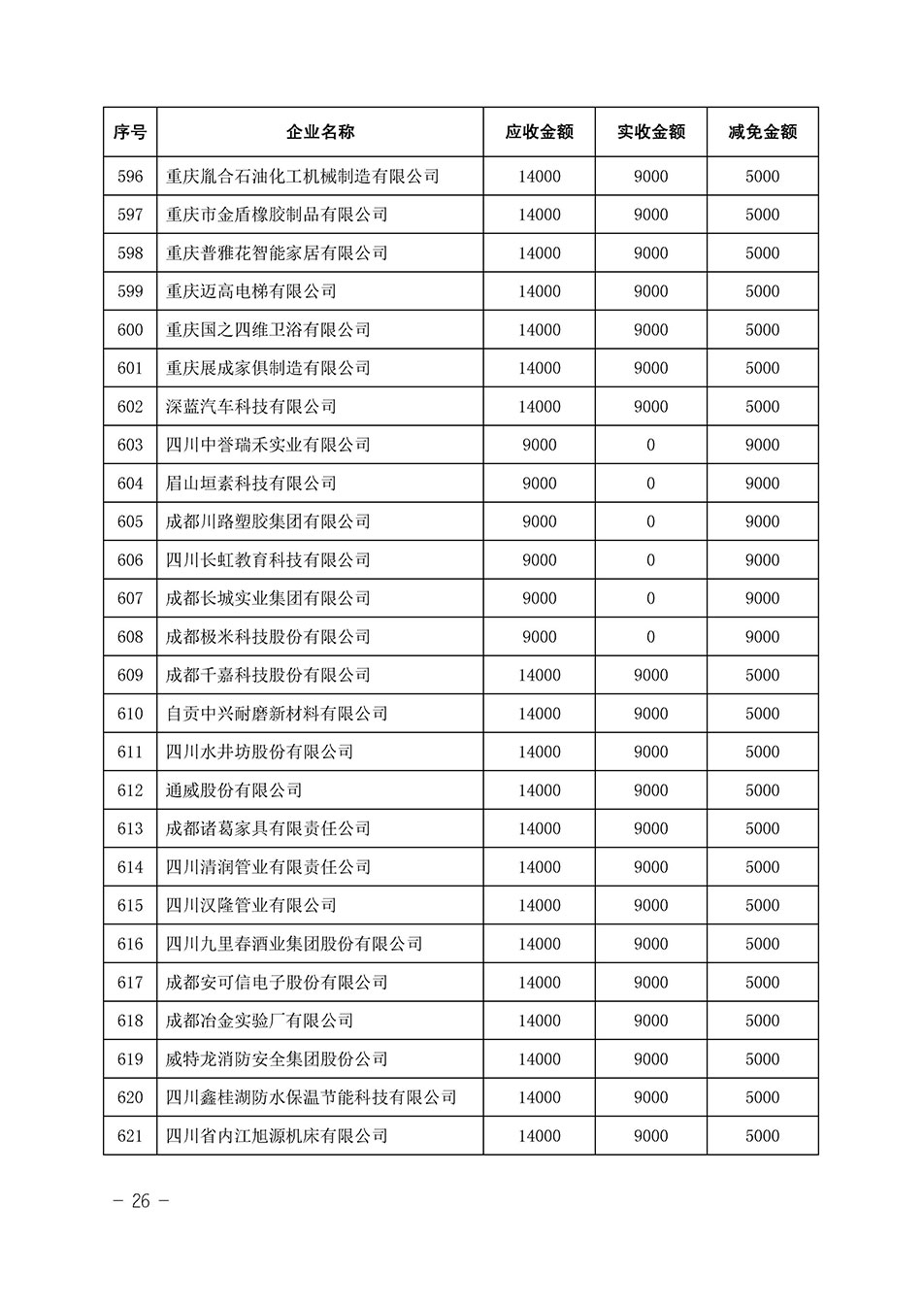 中國質量檢驗協(xié)會關于發(fā)布《2023年全國“質量月”活動減免部分企業(yè)服務費用明細列表》的公告