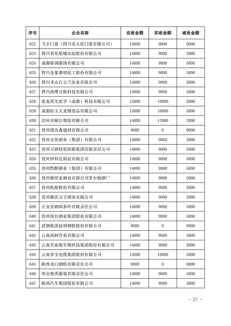 中國質量檢驗協(xié)會關于發(fā)布《2023年全國“質量月”活動減免部分企業(yè)服務費用明細列表》的公告