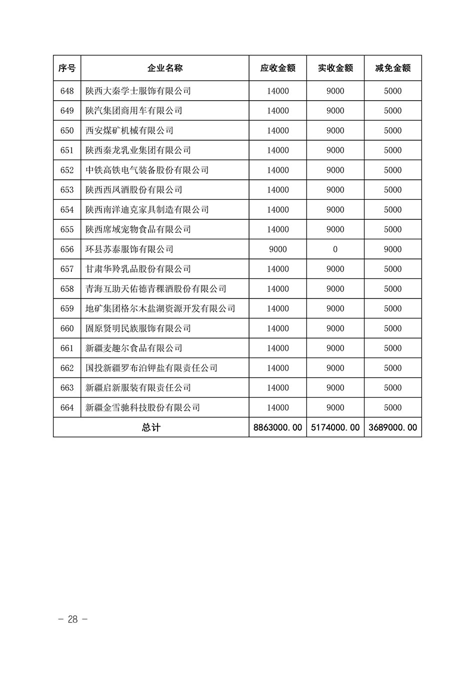 中國質量檢驗協(xié)會關于發(fā)布《2023年全國“質量月”活動減免部分企業(yè)服務費用明細列表》的公告