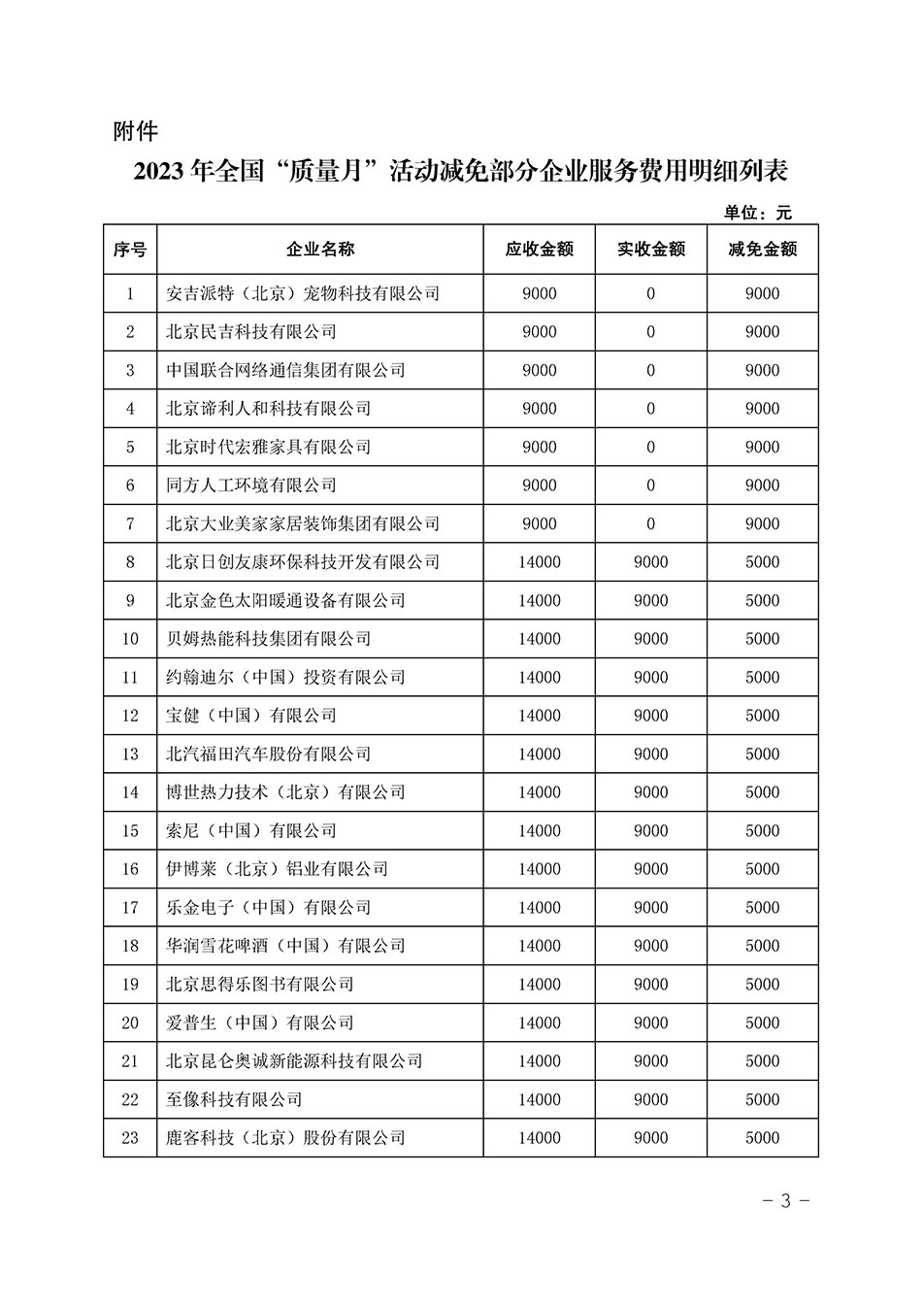 中國質量檢驗協(xié)會關于發(fā)布《2023年全國“質量月”活動減免部分企業(yè)服務費用明細列表》的公告