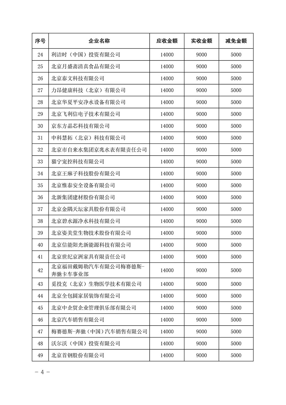 中國質量檢驗協(xié)會關于發(fā)布《2023年全國“質量月”活動減免部分企業(yè)服務費用明細列表》的公告