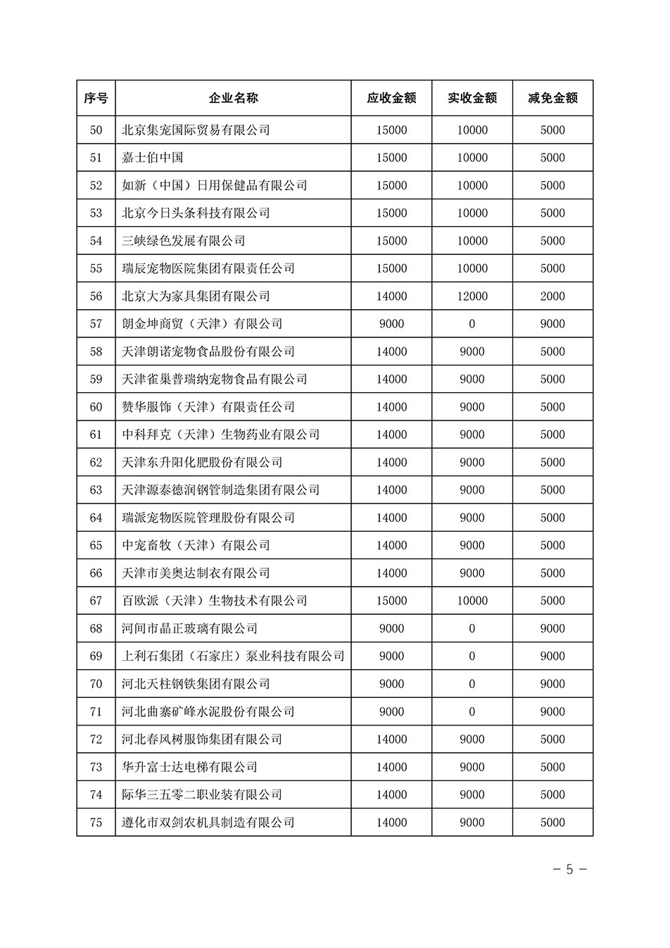 中國質量檢驗協(xié)會關于發(fā)布《2023年全國“質量月”活動減免部分企業(yè)服務費用明細列表》的公告