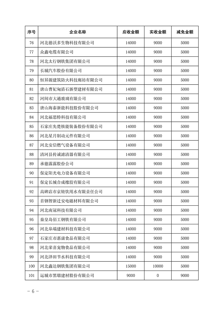 中國質量檢驗協(xié)會關于發(fā)布《2023年全國“質量月”活動減免部分企業(yè)服務費用明細列表》的公告