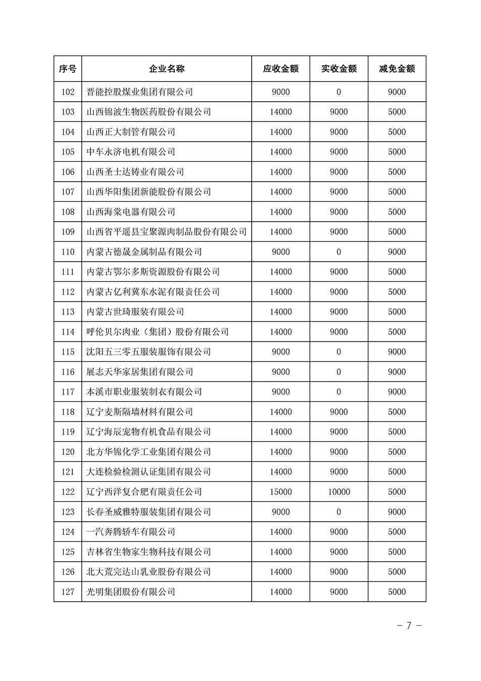 中國質量檢驗協(xié)會關于發(fā)布《2023年全國“質量月”活動減免部分企業(yè)服務費用明細列表》的公告