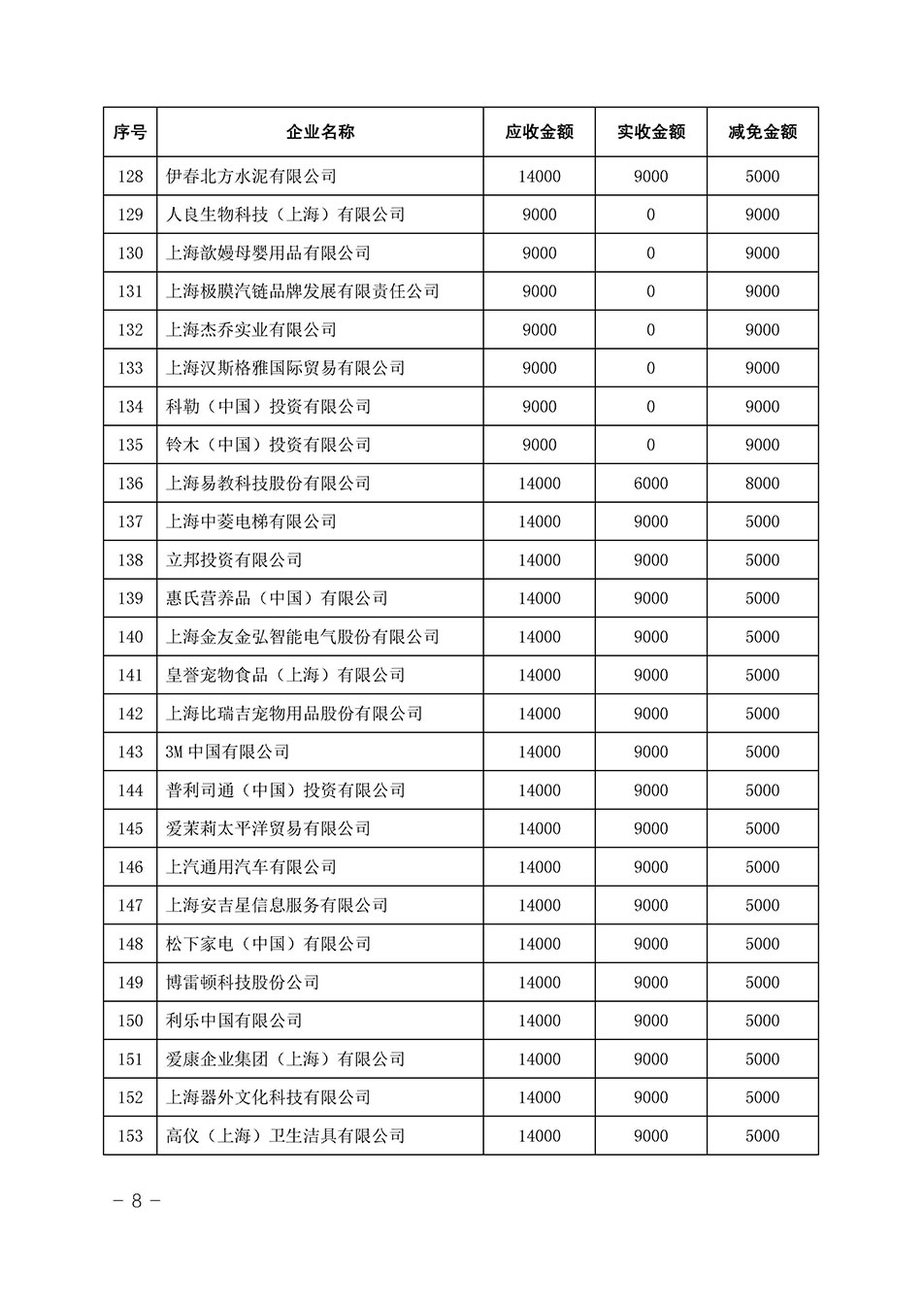 中國質量檢驗協(xié)會關于發(fā)布《2023年全國“質量月”活動減免部分企業(yè)服務費用明細列表》的公告