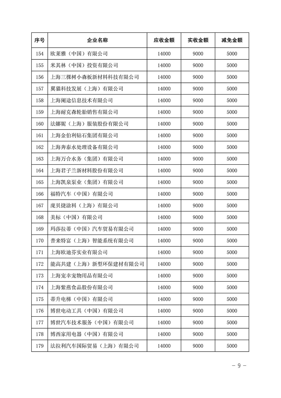 中國質量檢驗協(xié)會關于發(fā)布《2023年全國“質量月”活動減免部分企業(yè)服務費用明細列表》的公告