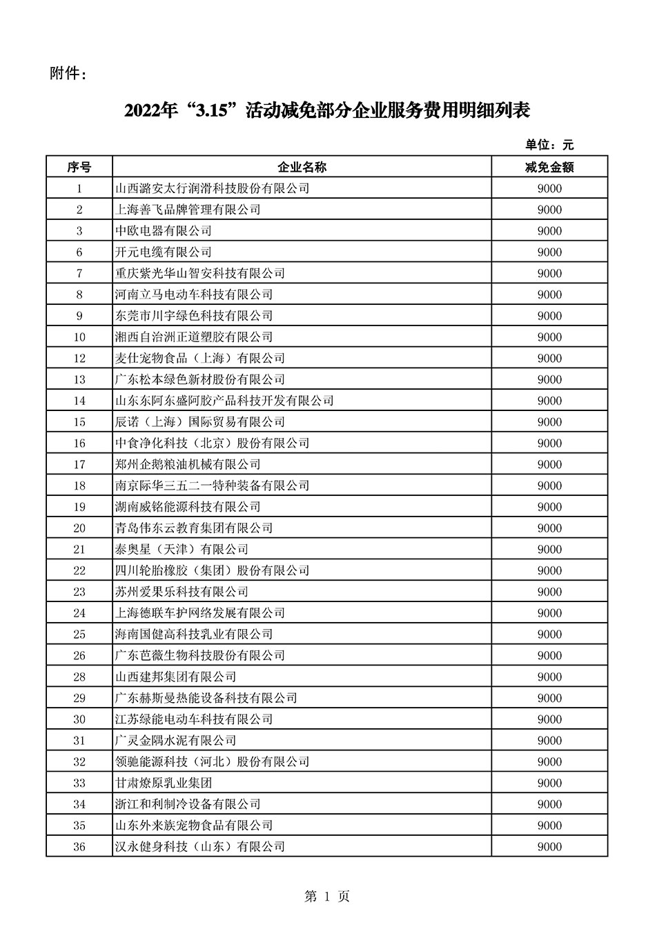 中國質(zhì)量檢驗協(xié)會關(guān)于發(fā)布《2021年全國“質(zhì)量月”活動減免部分企業(yè)服務(wù)費用明細(xì)列表》的公告