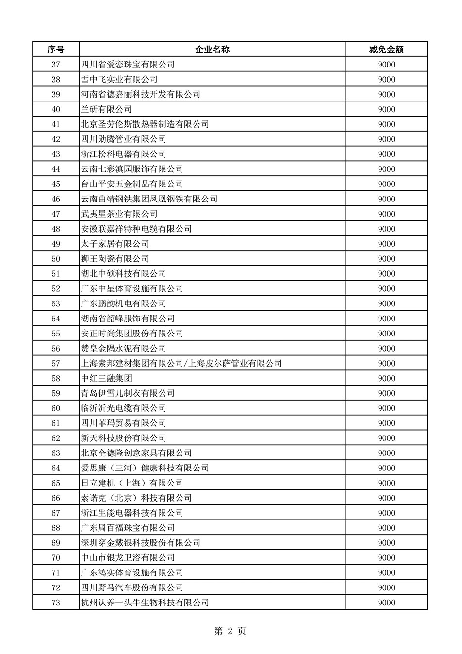 中國質(zhì)量檢驗協(xié)會關(guān)于發(fā)布《2021年全國“質(zhì)量月”活動減免部分企業(yè)服務(wù)費用明細(xì)列表》的公告