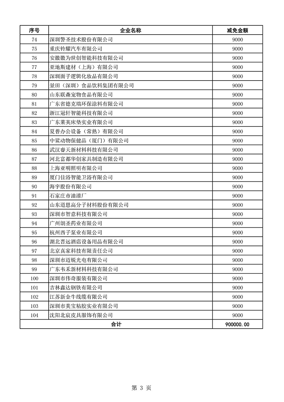 中國質(zhì)量檢驗協(xié)會關(guān)于發(fā)布《2021年全國“質(zhì)量月”活動減免部分企業(yè)服務(wù)費用明細(xì)列表》的公告