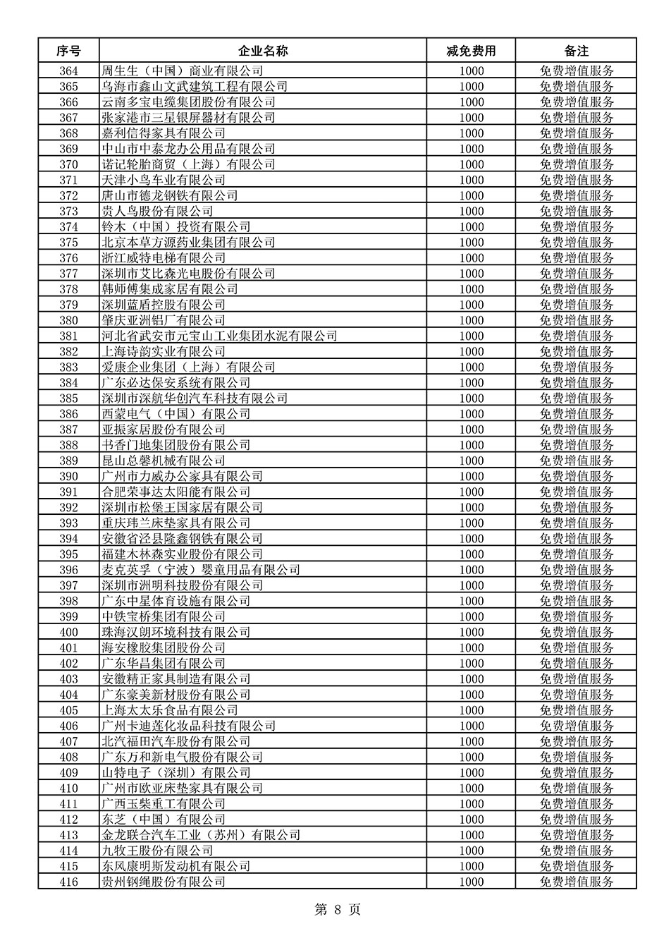 中國質(zhì)量檢驗協(xié)會關(guān)于發(fā)布《2021年度減免部分全國質(zhì)量檢驗穩(wěn)定合格產(chǎn)品調(diào)查匯總和展示公告企業(yè)的費用明細(xì)列表》的公告