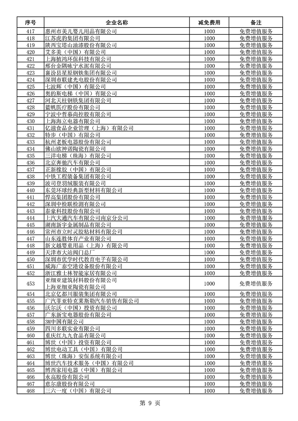 中國質(zhì)量檢驗協(xié)會關(guān)于發(fā)布《2021年度減免部分全國質(zhì)量檢驗穩(wěn)定合格產(chǎn)品調(diào)查匯總和展示公告企業(yè)的費用明細(xì)列表》的公告