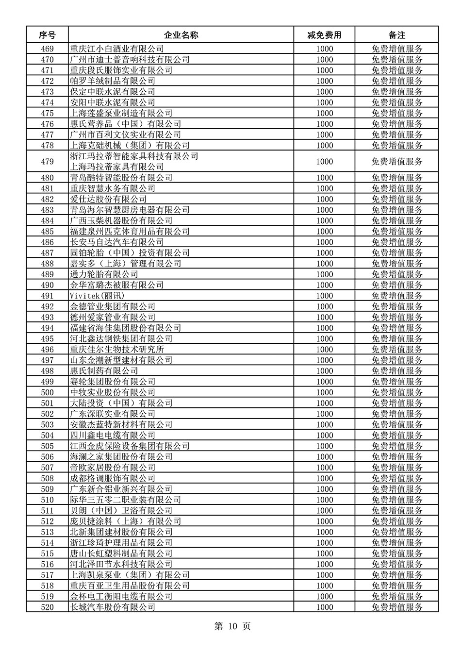 中國質(zhì)量檢驗協(xié)會關(guān)于發(fā)布《2021年度減免部分全國質(zhì)量檢驗穩(wěn)定合格產(chǎn)品調(diào)查匯總和展示公告企業(yè)的費用明細(xì)列表》的公告