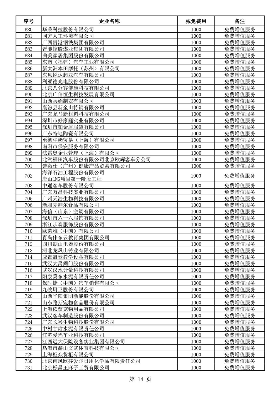 中國質(zhì)量檢驗協(xié)會關(guān)于發(fā)布《2021年度減免部分全國質(zhì)量檢驗穩(wěn)定合格產(chǎn)品調(diào)查匯總和展示公告企業(yè)的費用明細(xì)列表》的公告